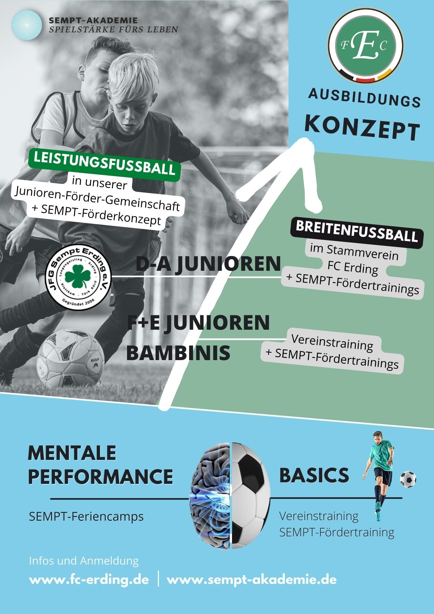 Ausbildungskonzept Sempt-Akademie FC Erding